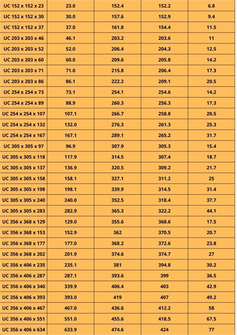 steel box beam weight calculator|steel beam weight chart.